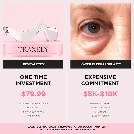 RevitalEyes® 2-in-1 Red Light Therapy + EMS To Erase Eye Bags